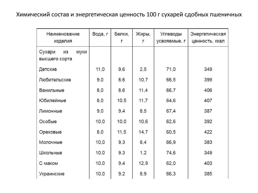 Зеленый чай – калорийность, состав, польза и вред для организма