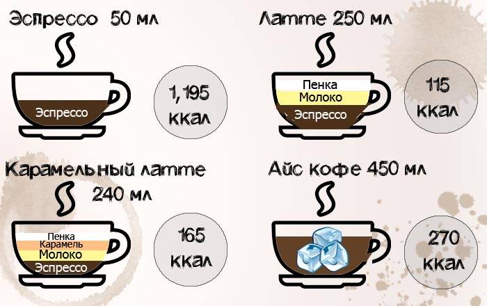 Сколько калорий в чае: калорийность кофе, бжу и других напитков без сахара на 100 грамм, таблица ккал