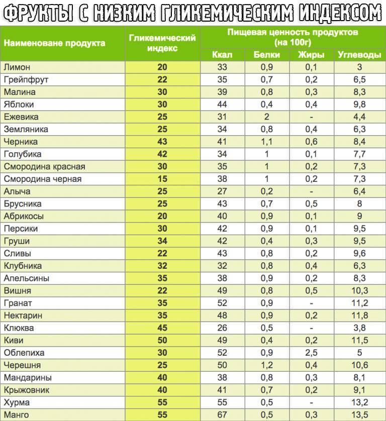 Гликемический индекс кофе: с молоком без сахара, ги растворимого и натурального