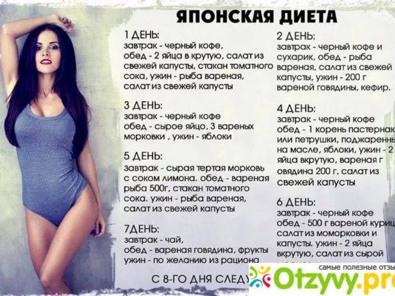 Кофейная диета: отзывы и результаты жесткой методики на кофе, меню на 3, 7 и 14 дней | диеты и рецепты