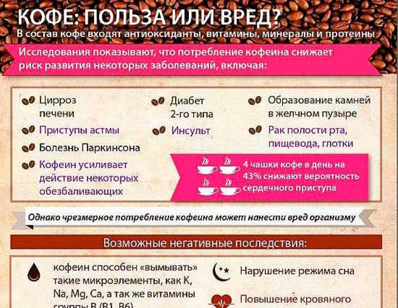 Что будет, если выпить много кофе: симптомы передозировки, как нейтрализовать кофеин