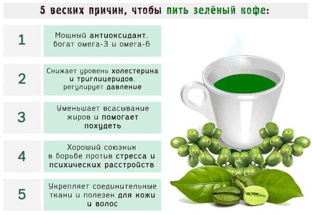 Можно ли при повышенном давлении пить зеленый чай. как правильно выбрать, заваривать