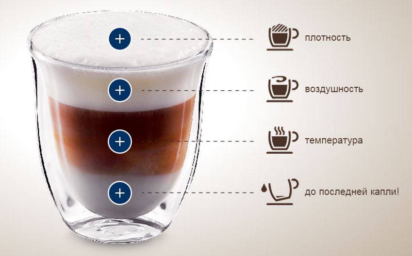 5 рецептов приготовления вкусного капучино в кофемашине