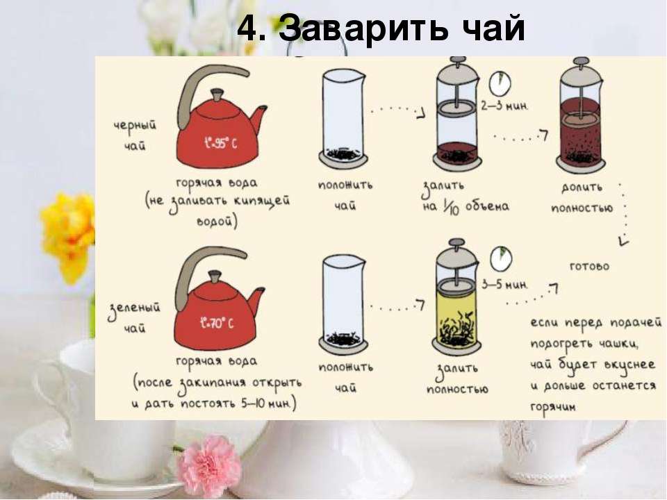 Как правильно заварить вкусный чай: правила, вода, посуда, температура, подготовка сосуда, правильная дозировка заварки, правила заливания водой и настаивание, другие добавки