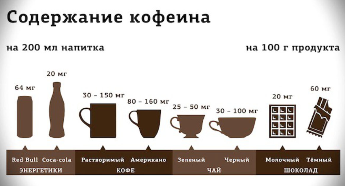 Сколько раз в день можно пить кофе