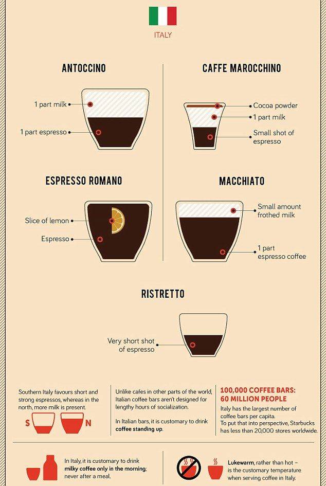 Кофе ристретто: терпкий и насыщенный напиток