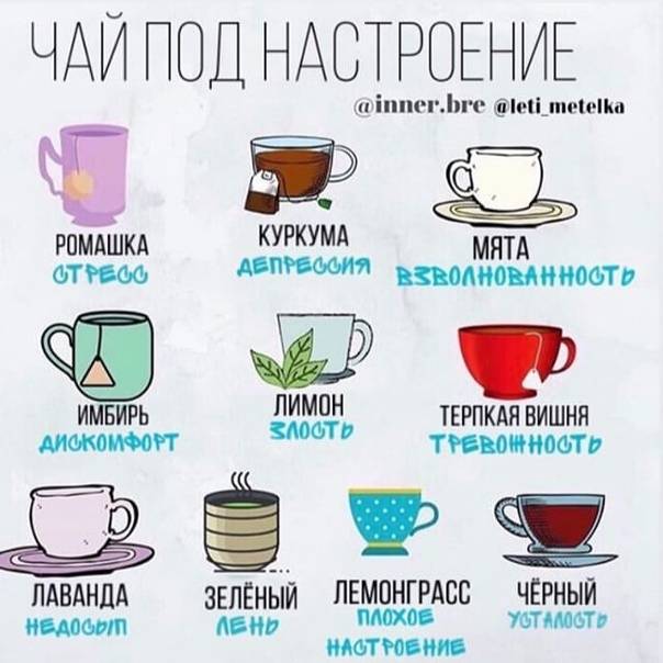 Сравнение чая с кофе — что лучше и полезнее?
