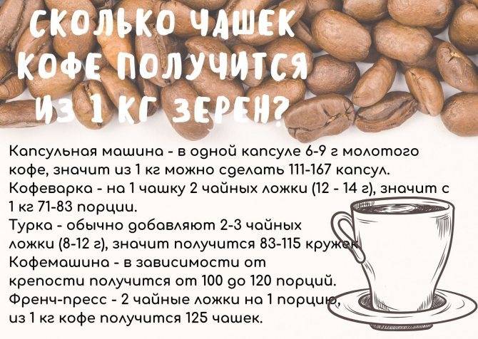 Срок годности и условия хранения кофе. просроченный кофе