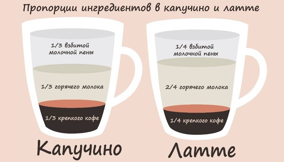 Как приготовить кофе с ликером: популярные рецепты коктейлей из кофе с ликером