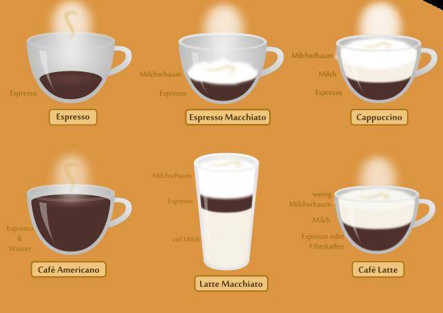 Основные способы приготовления кофе — секреты бариста