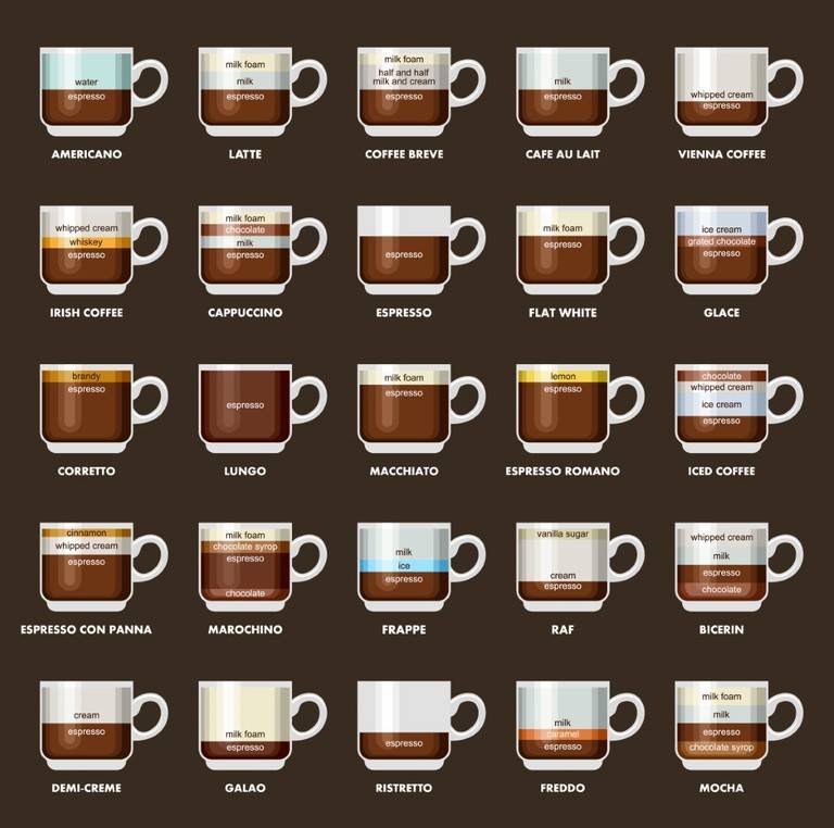 Азбука кофе. как готовить разные рецепты кофе / журнал житомира