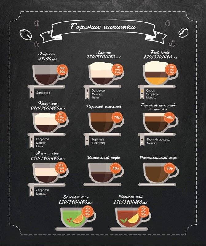 Кофе американо рецепт приготовления с фото