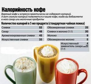 Калорийность кофе с молоком и сахаром