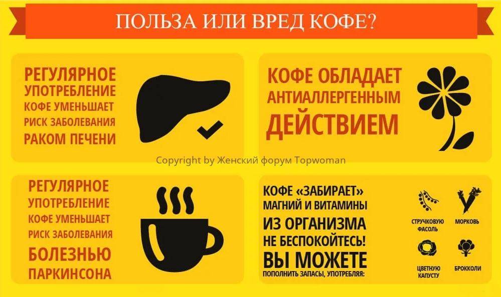 Влияние кофе на печень — 5 фактов, вреден ли он или полезен для человека, а также можно ли его пить при заболеваниях?