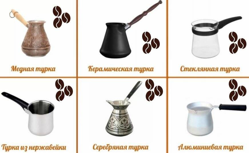 Как заварить кофе без турки и кофеварки: способы заваривания