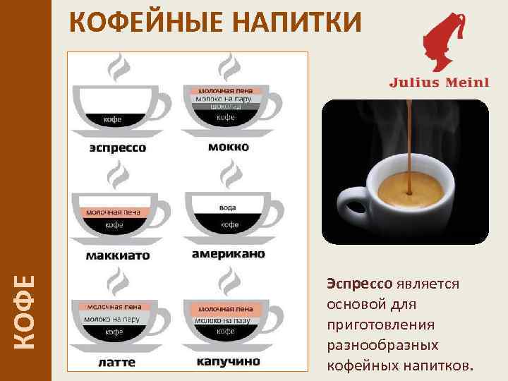 Кофе ристретто (ristretto) - что это такое, рецепт, чем отличается от эспрессо