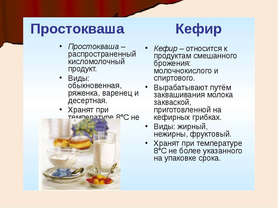 Можно ли заменить молоко кефиром для пирога