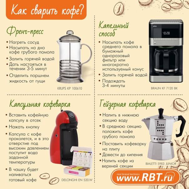 Как пользоваться рожковой кофеваркой: принцип работы, рецепты кофе