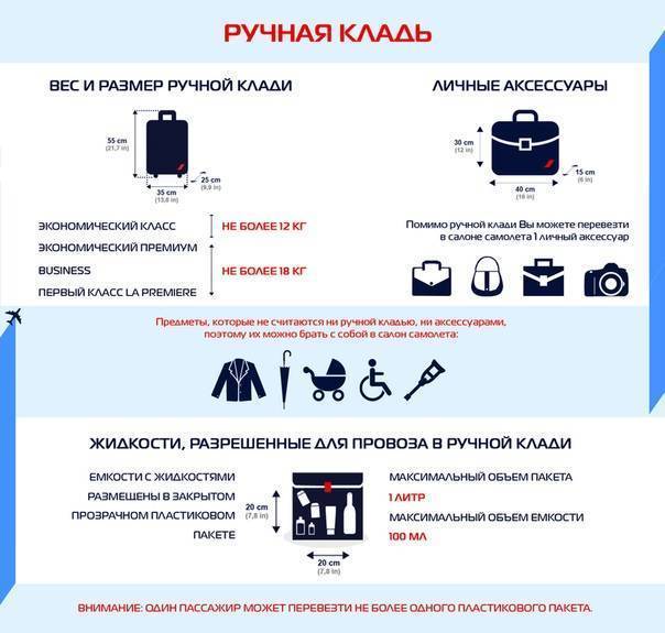 Провоз лекарств в самолете в ручной клади и багаже в 2021 году. запрещенные лекарства и ограничения. совет на туристер.ру