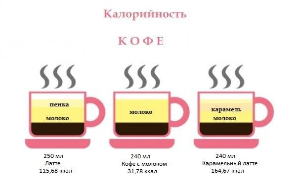 Можно ли пить кофе при отравлении -  вред и польза кофеина после отравления пищей, алкоголем и другими веществами