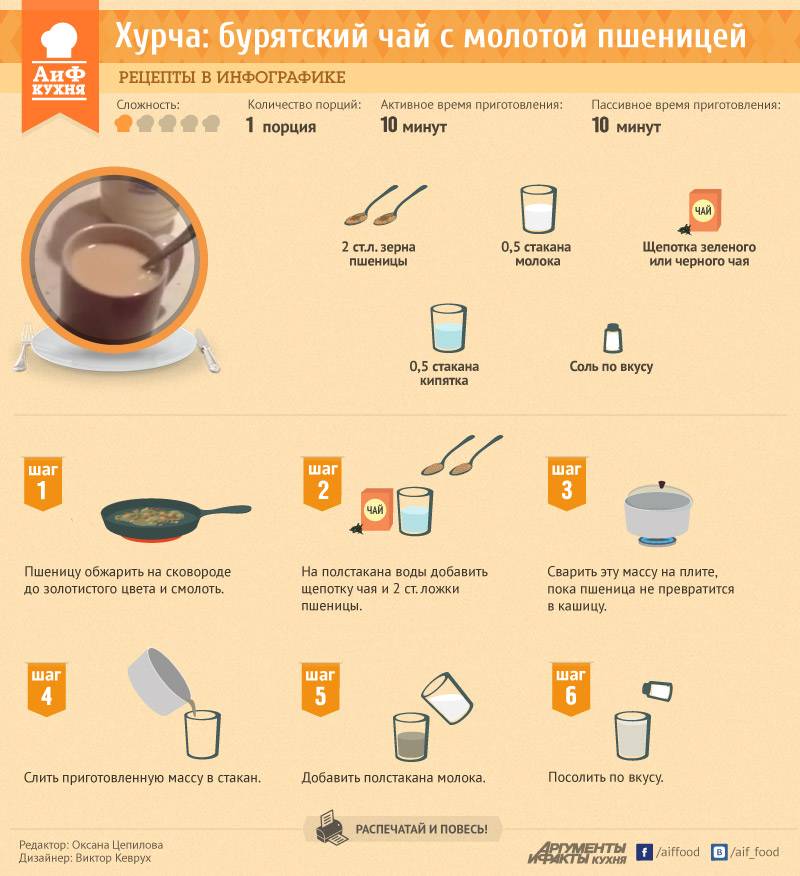 Как сварить кофе в микроволновке: рецепты, инструкция