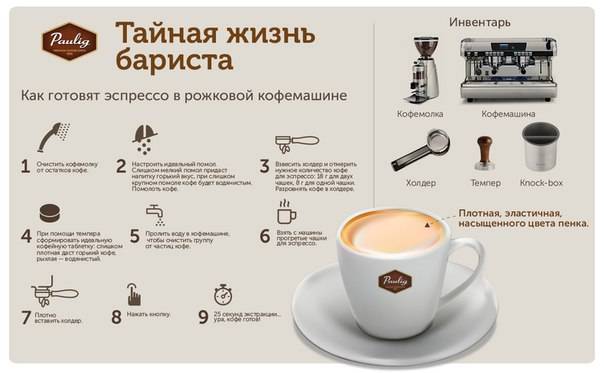 Кофе эспрессо (espresso) - как приготовить, рецепт, помол, вред, польза, подача