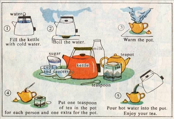 Как приготовить английский чай рецепт