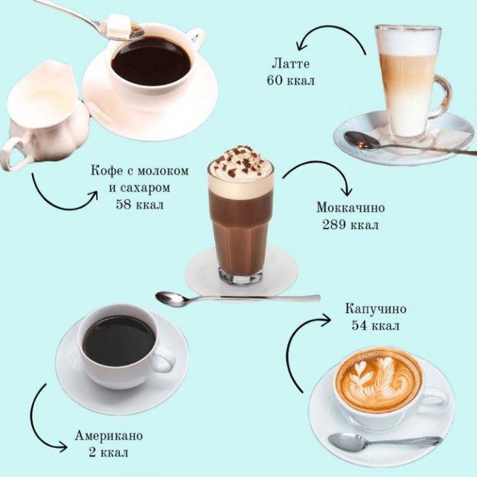 Кофе с молоком и сахаром — калорийность и пищевая ценность